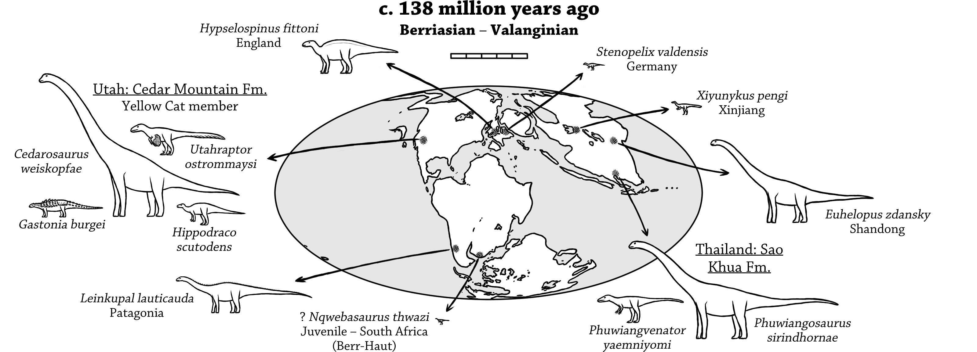 Berriasian-Valanginian dinosaurs