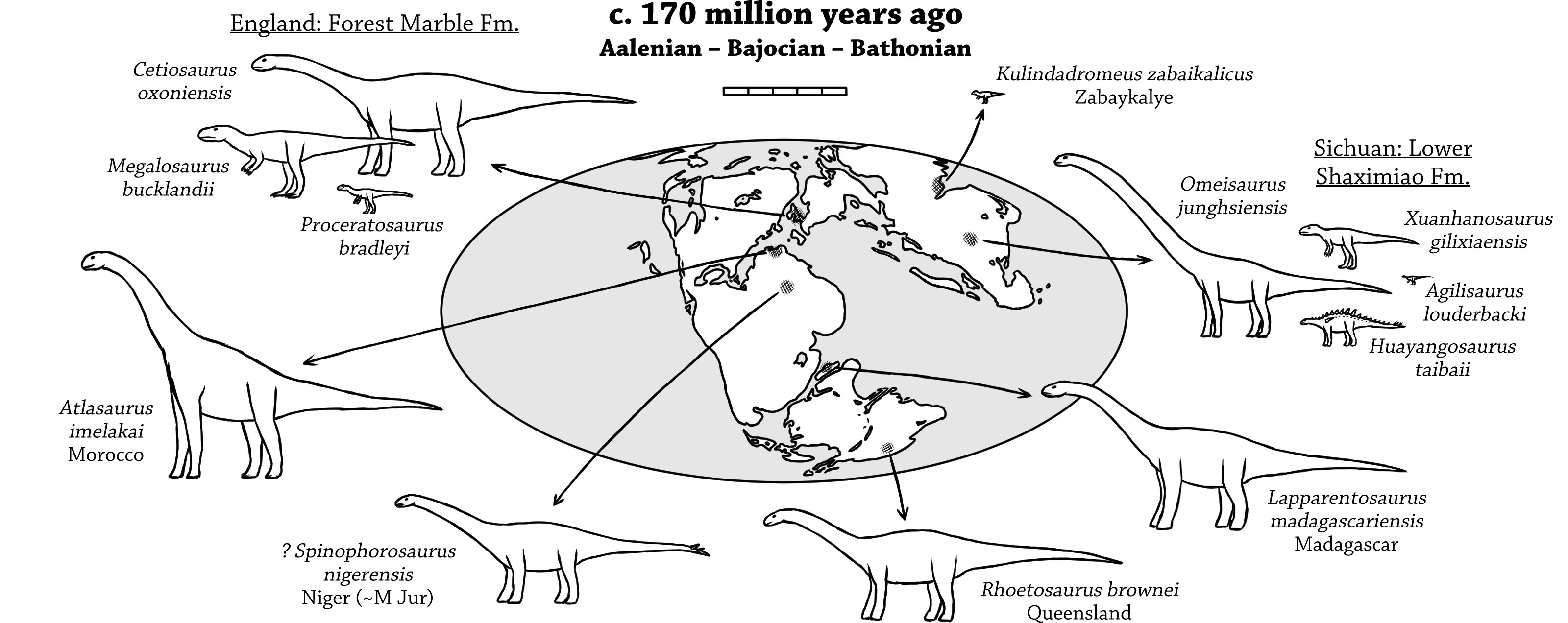 Aalenian-Bajocian-Bathonian dinosaurs