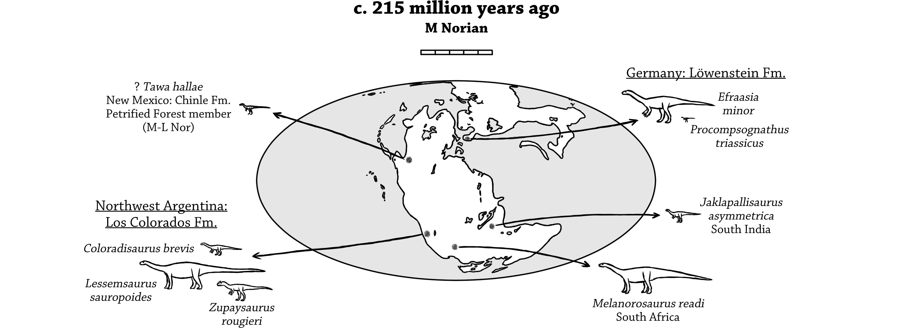 M Norian dinosaurs